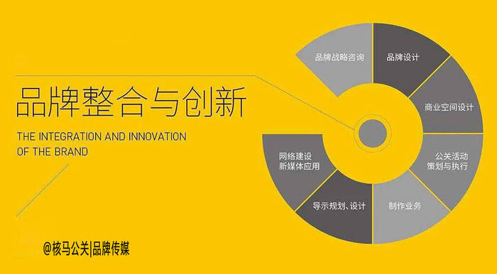 电商整体解决方案与运营支持