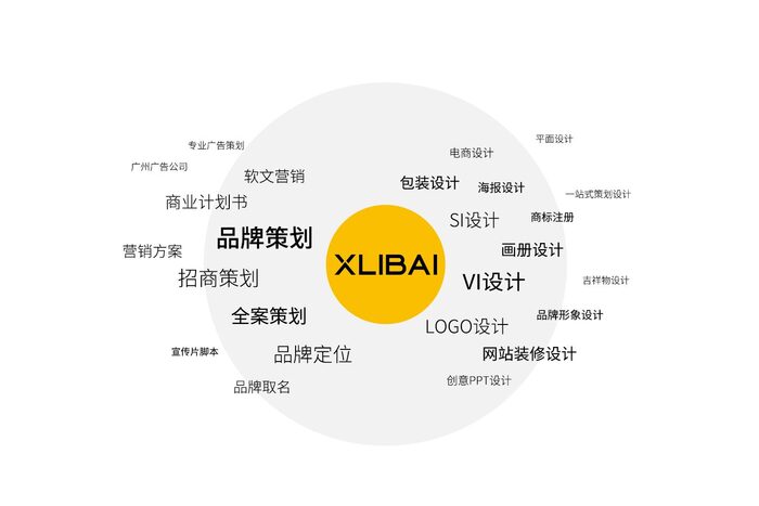 跨境电商平台运营与管理服务